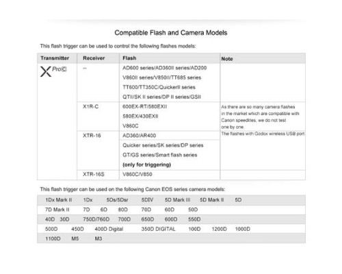 Передавач спалаху Godox XPro-C TTL HSS сумісний із камерами Canon