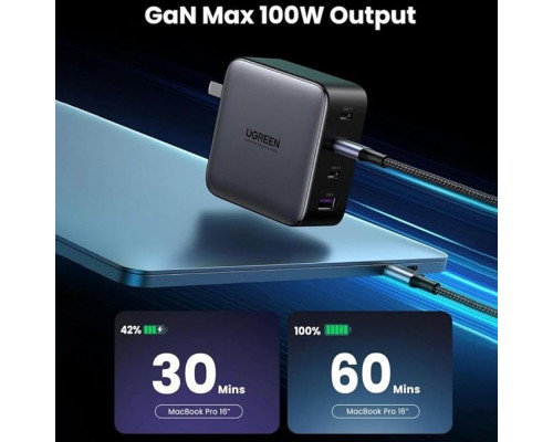 Зарядний пристрій UGREEN CD226 GaN 3 х USB-C + USB-A 100 Вт Чорно-сірий