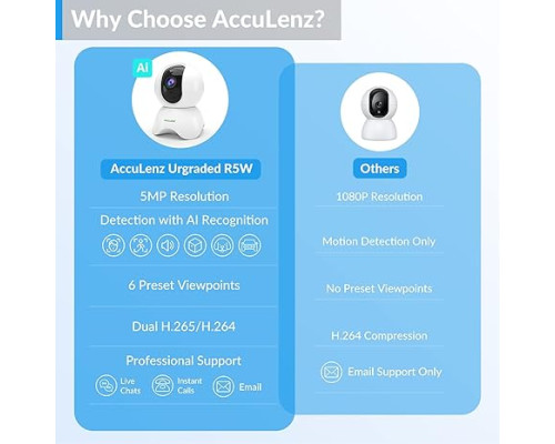 WiFi-камера ACCULENZ R5W радіоняня з розпізнаванням звуку, двостороння розмова, нічне бачення