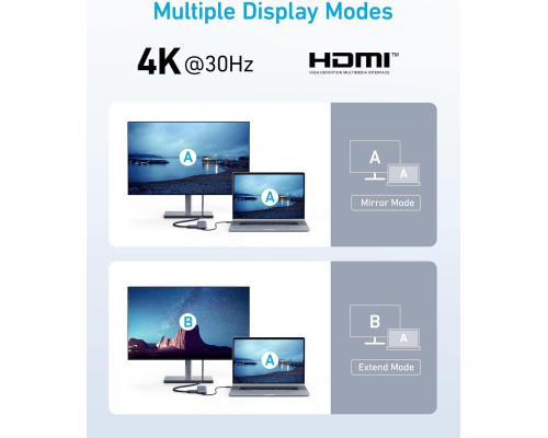 Адаптер Anker 332 USB-C (5-в-1)  4K HDMI, 5 Гбіт/с