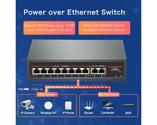 10-портовий комутатор PoE Davuaz з 8 портами POE+ і 2 портами Gigabit Uplink