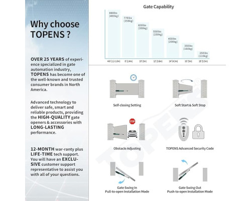 Комплект автоматики для однорозпашних воріт TOPENS A8131