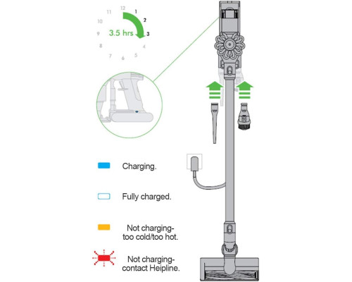 Акумулятор для пилососу Dyson V6 Series Powayup 21.6V 3000mAh