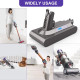 Акумулятор для пилососу Dyson V10  6000mAh