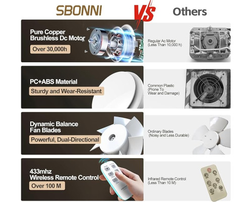 Приточно витяжний вентилятор з підсвіткою SBONNI M-P108-4 250м3/год 16 Вт
