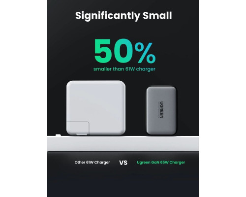 Швидка зарядка UGREEN CD244 Nexode 65W USB-C Charger