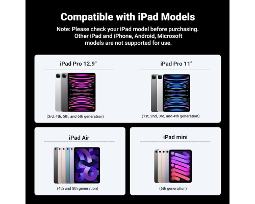 Стилус UGREEN LP653 для iPad, 2-го покоління, бездротова зарядка