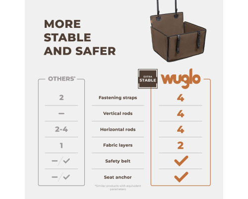 Автокрісло для домашніх тварин Wuglo розмір M (коричневе)