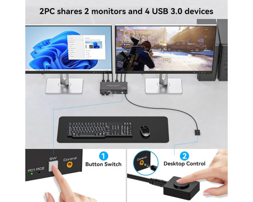 KVM-перемикач Displayport для 2 моніторів та 2 комп'ютерів