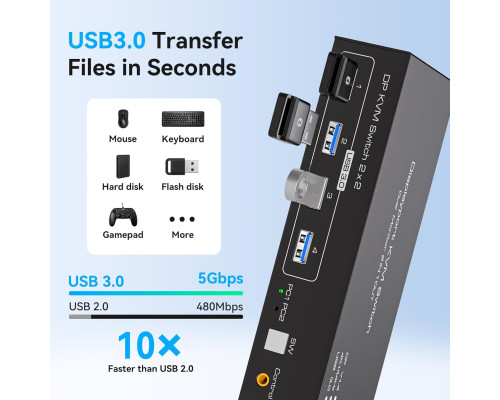 KVM-перемикач Displayport для 2 моніторів та 2 комп'ютерів