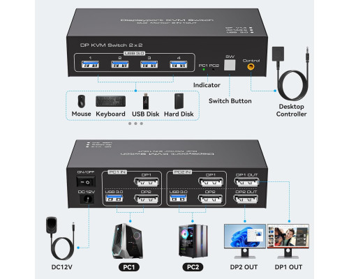 KVM-перемикач Displayport для 2 моніторів та 2 комп'ютерів
