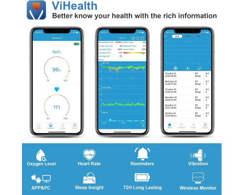 Пульсоксиметр Wellue Oxylink Remote Wi-Fi PO1B