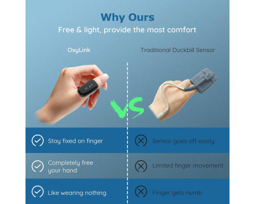Пульсоксиметр Wellue Oxylink Remote Wi-Fi PO1B