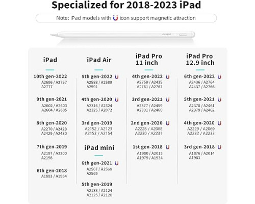 Стилус Metapen iPad Pencil A8 для iPad