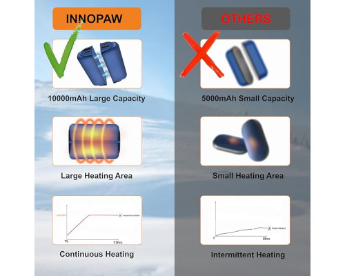 Павербанк грілка для рук INNOPAW 10000 мАг багаторазові, 3 рівні, Сині