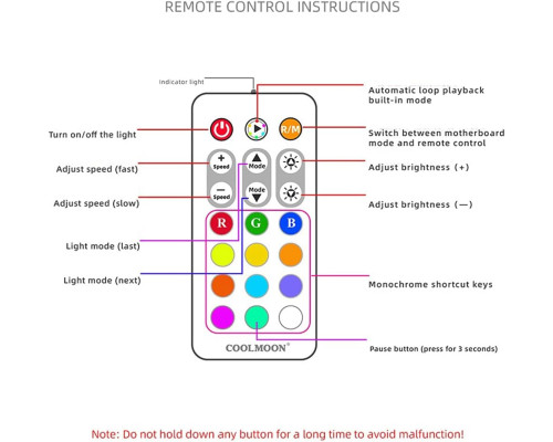 КОНТРОЛЛЕР COOLMOON PWM ARGB CONTROLLER
