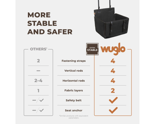 Автокрісло для домашніх тварин Wuglo розмір M (чорне)
