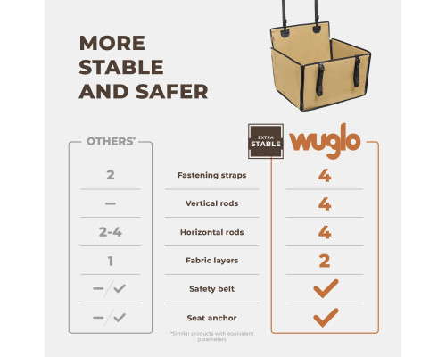 Автокрісло для домашніх тварин Wuglo розмір M (бежевий)