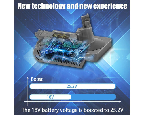 Адаптер батареї TEPULAS for Dyson V10 для Makita