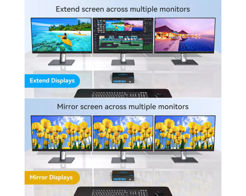 USB 3.0 HDMI+2 Displayport KVM-переключатель 3 монитора 2 компьютера 8K при 60 Гц/4K при 120 Гц