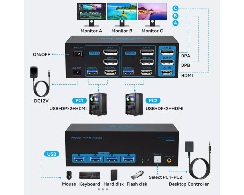 USB 3.0 HDMI+2 Displayport KVM-переключатель 3 монитора 2 компьютера 8K при 60 Гц/4K при 120 Гц