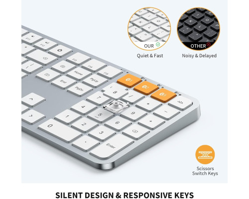 Bluetooth-клавіатура та миша ProtoArc для Mac з підсвічуванням