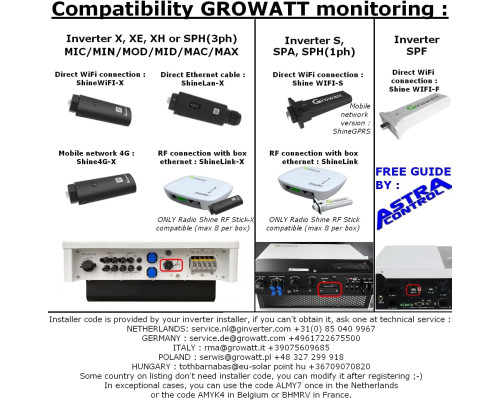 WiFi адаптер для інверторів Growatt