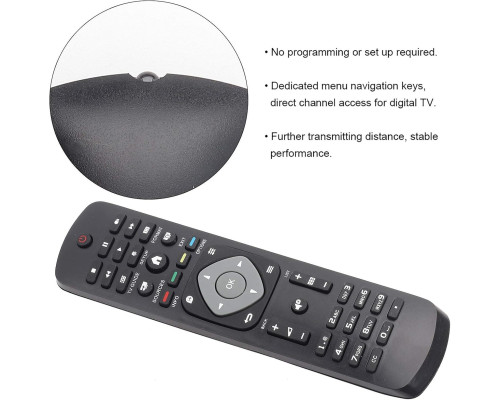 Пульт дистанційного керування для телевізора Smart TV