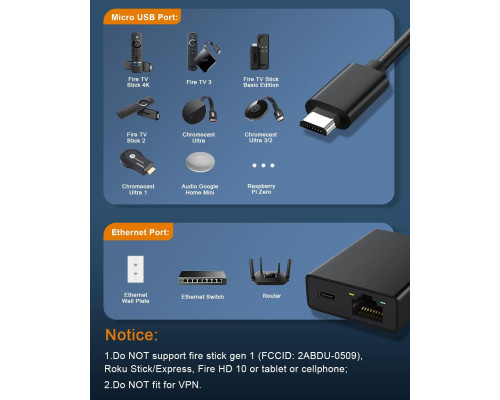 Адаптер Micro USB - RJ45 Ethernet