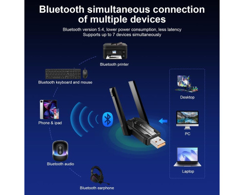 AX900M 2 в 1 USB Wi-Fi Bluetooth Dongle для ПК