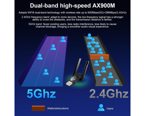 AX900M 2 в 1 USB Wi-Fi Bluetooth Dongle для ПК