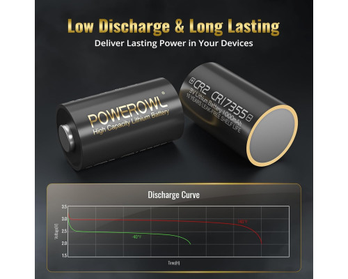 Комплект літієвих батарей POWEROWL CR15h270 CR2 3V (6 шт)