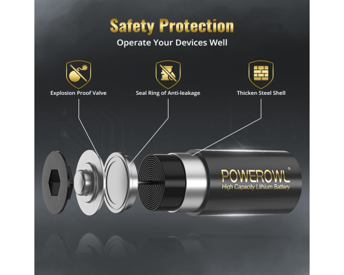 Комплект літієвих батарей POWEROWL CR15h270 CR2 3V (6 шт)