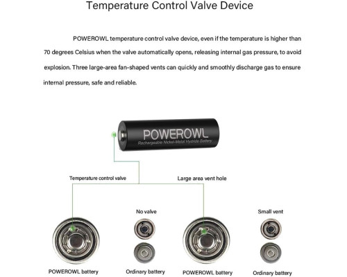 Акумуляторні батарейки POWEROWL AA+AAA (16 шт)