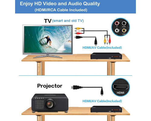 Компактний DVD-програвач WISCENT для телевізора з HDMI/RCA/USB/мікрофоном
