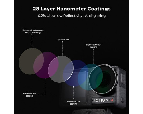 Фільтр K&F Concept ND8&PL+ND16&PL+ND32&PL+ND64&PL