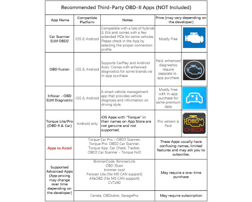 Діагностичний сканер Veepeak OBDCheck BLE+ Bluetooth OBD II