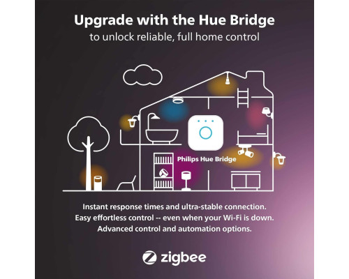 Комплект із 2 світлодіодних ламп Philips Hue White and Color Ambiance Smart / цоколь GU10 / 350 люмен / підтримка Bluetooth