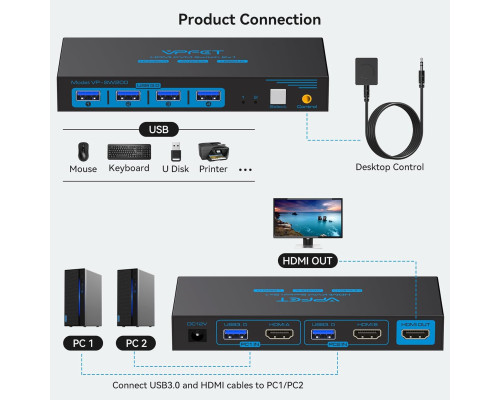 HDMI KVM-перемикач для 2 ПК та 1 монітора