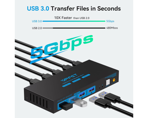 HDMI KVM-перемикач для 2 ПК та 1 монітора