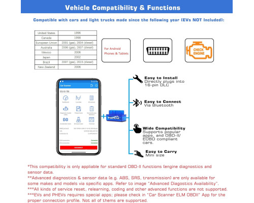 Міні-сканер Veepeak Bluetooth OBD II