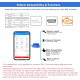Міні-сканер Veepeak Bluetooth OBD II