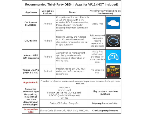 Міні-сканер Veepeak Bluetooth OBD II