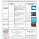 Міні-сканер Veepeak Bluetooth OBD II