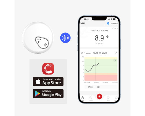 Глюкометр Sinocare iCan CGM