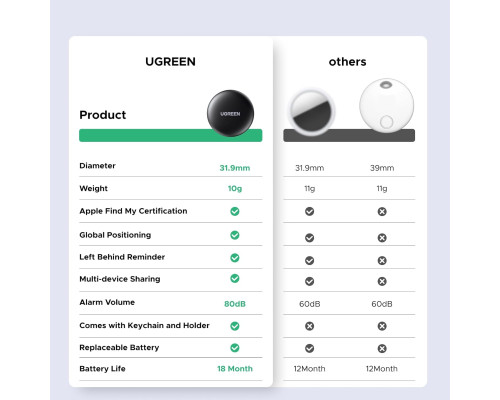 FineTrack Mini 2 Pcak Bluetooth-трекер UGREEN