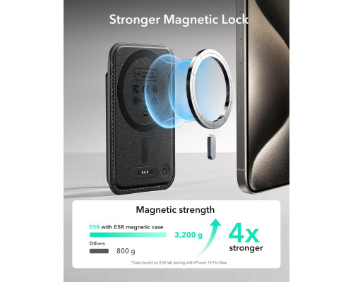 Магнітний гаманець MagSafe на 5 карток