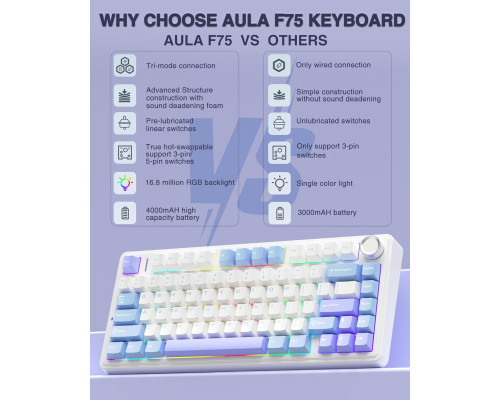 Механічна клавіатура AULA F75 2,4 ГГц/Type-C/BT5.0