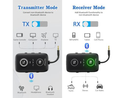 Передавач і приймач Bluetooth 5.4 / бездротовий Bluetooth-адаптер ElecMoga 2-в-1