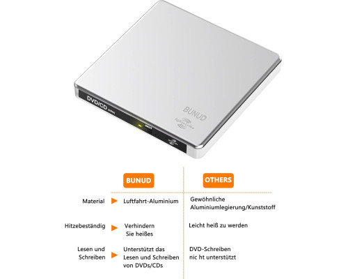 Зовнішній CD DVD-привід BUNUD із USB 3.0 Type-C